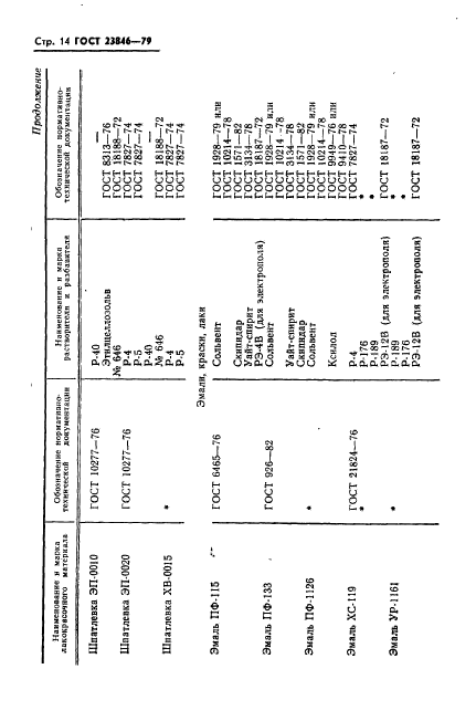  23846-79