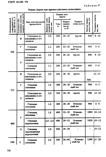  18130-79