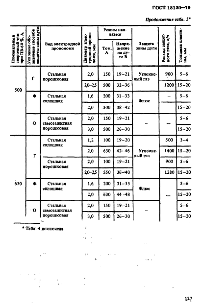  18130-79