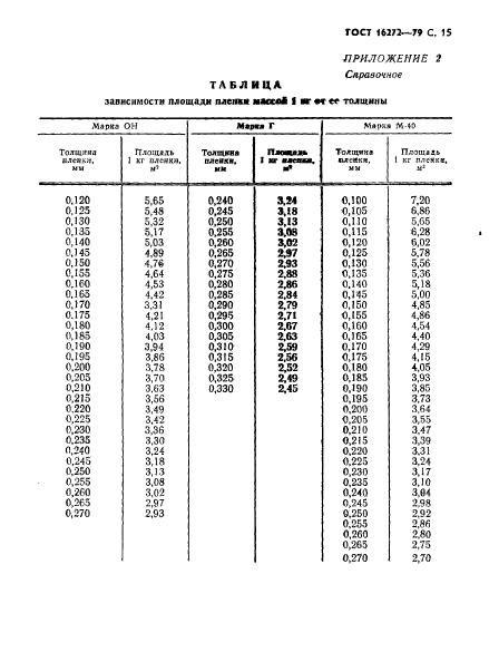  16272-79