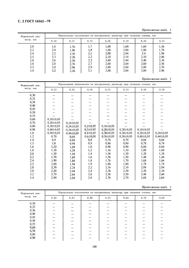  14162-79