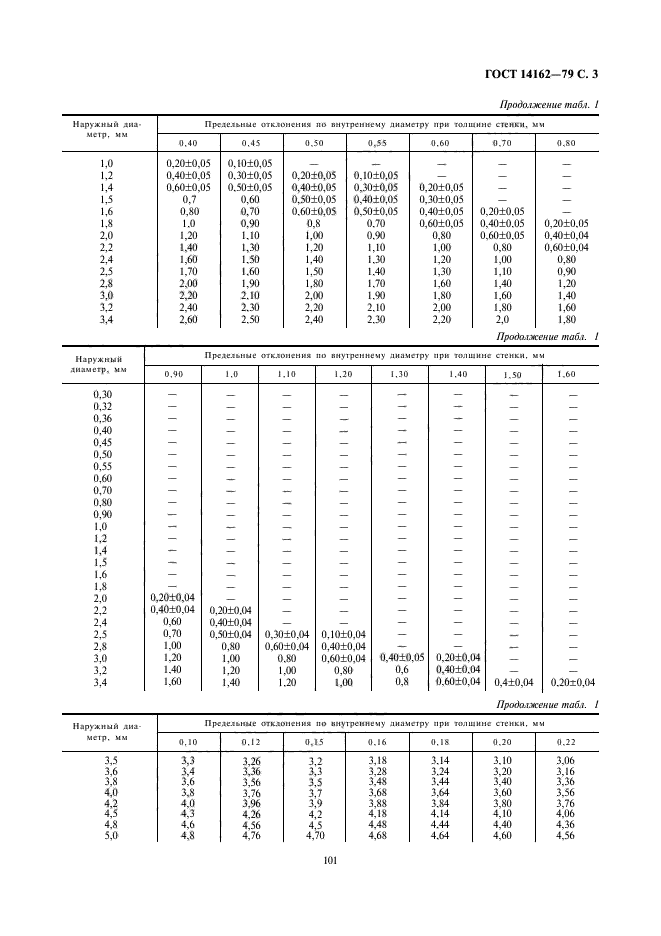  14162-79