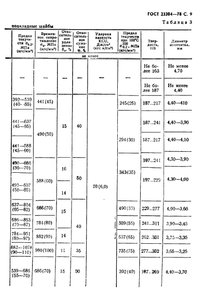  23304-78