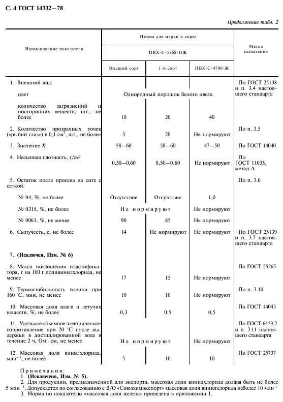  14332-78