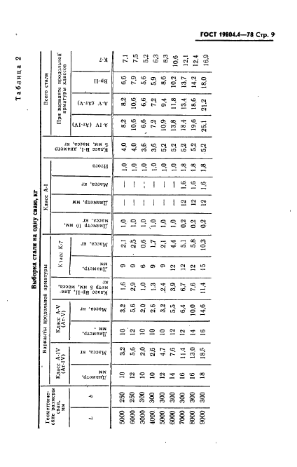  19804.4-78