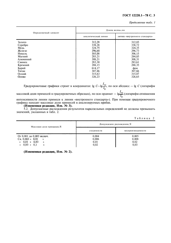  12228.1-78