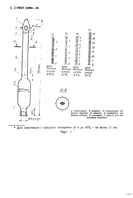  23094-78