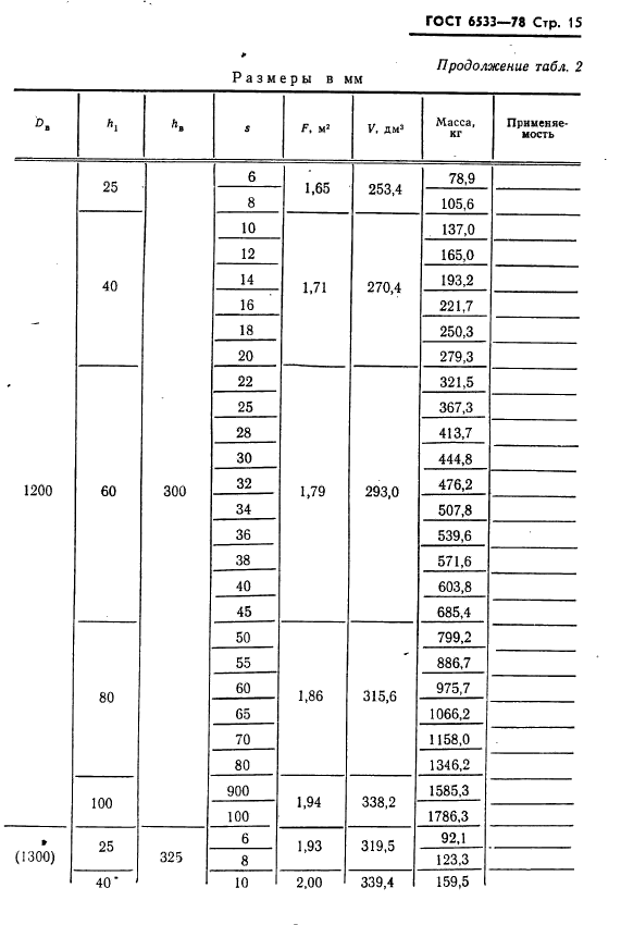 ГОСТ 6533-78