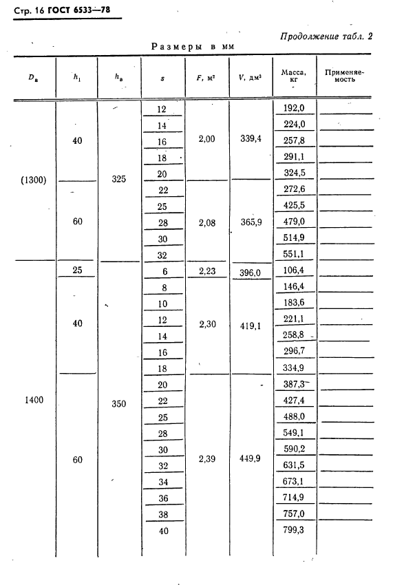 ГОСТ 6533-78