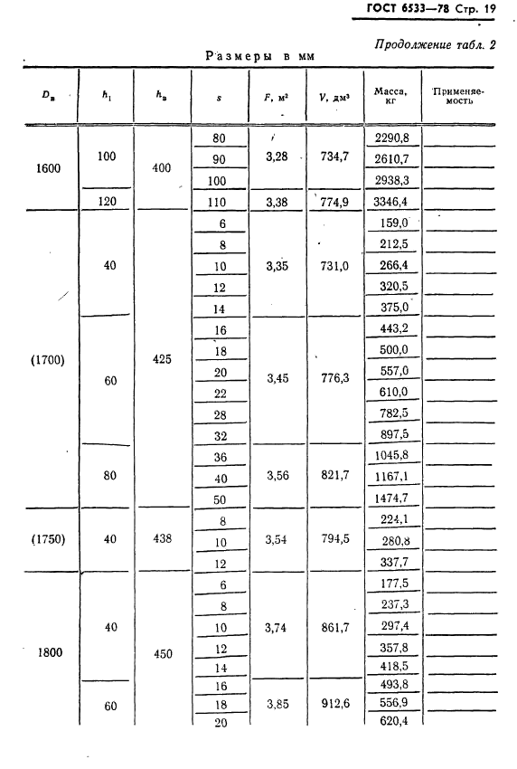 ГОСТ 6533-78