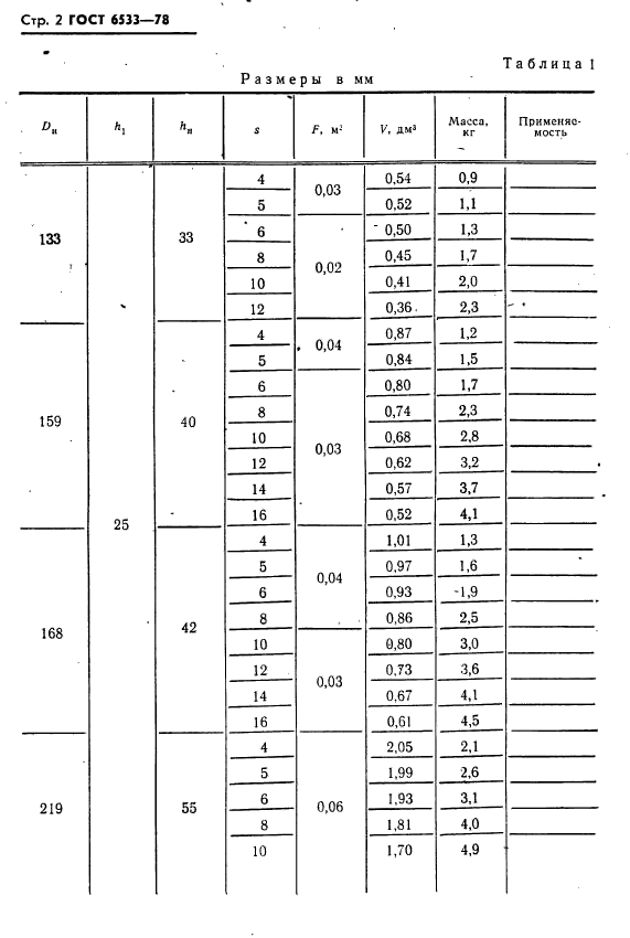 ГОСТ 6533-78