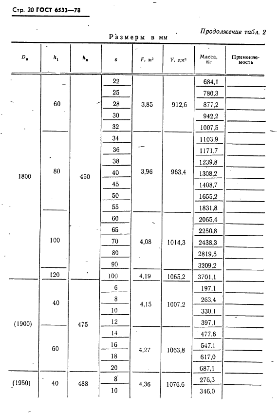 ГОСТ 6533-78