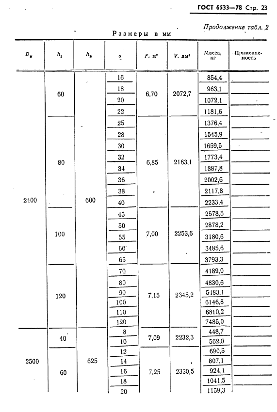 ГОСТ 6533-78