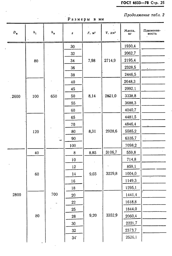 ГОСТ 6533-78