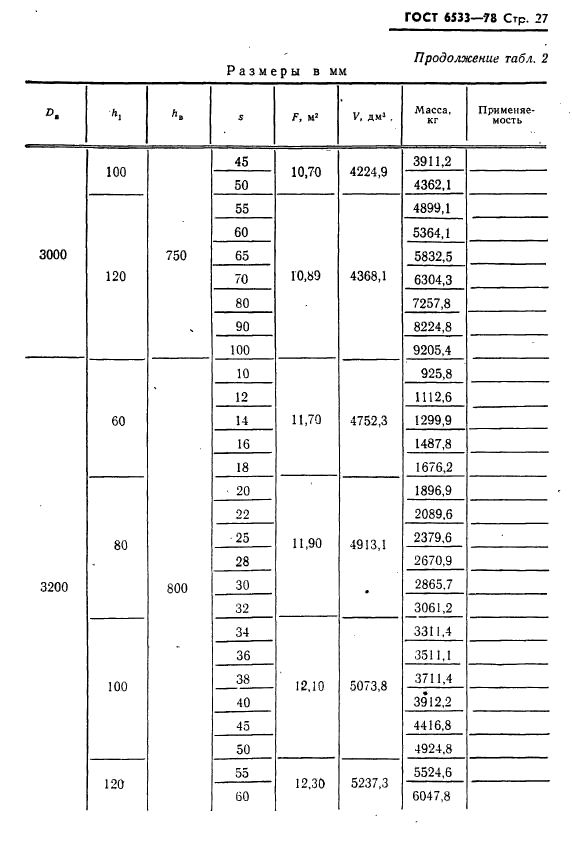 ГОСТ 6533-78