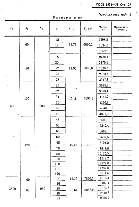 ГОСТ 6533-78