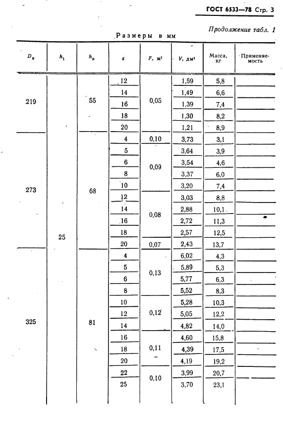 ГОСТ 6533-78