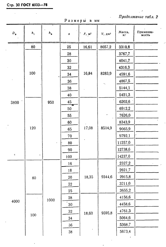 ГОСТ 6533-78