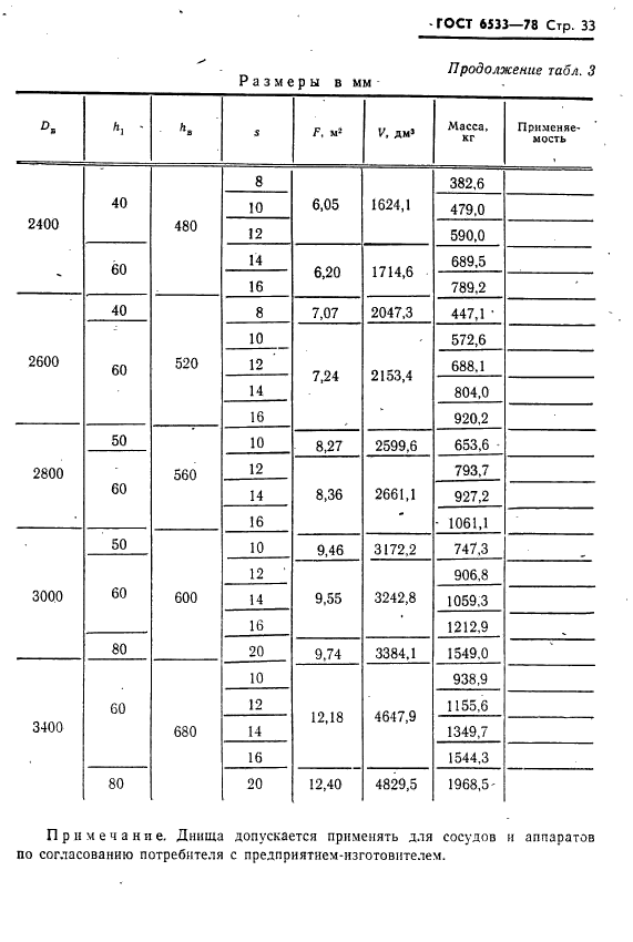  6533-78