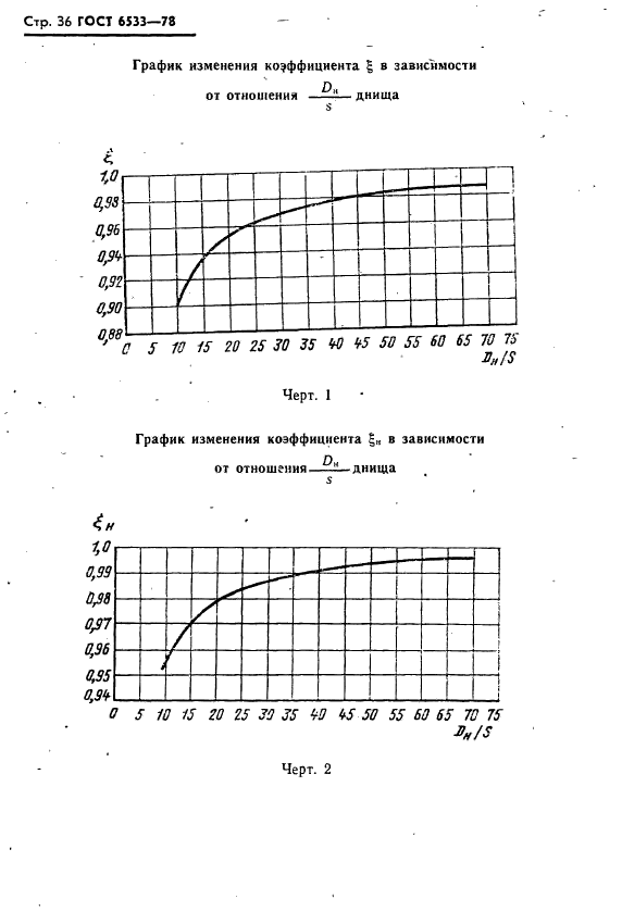  6533-78