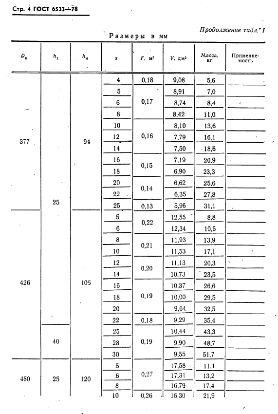 ГОСТ 6533-78