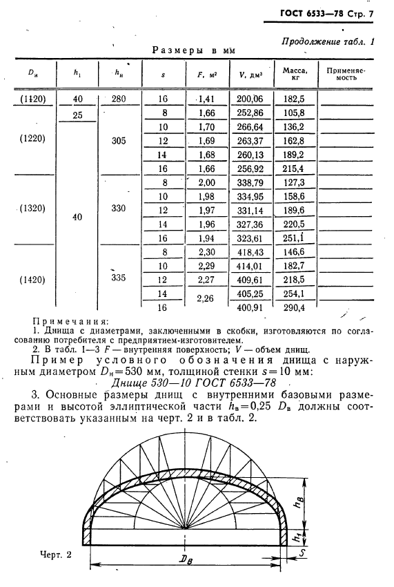 ГОСТ 6533-78