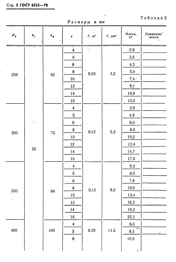 ГОСТ 6533-78