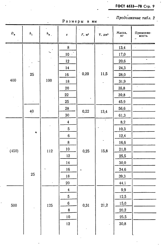 ГОСТ 6533-78