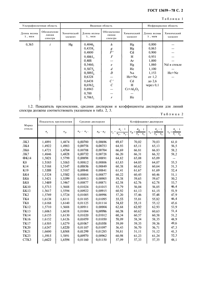  13659-78