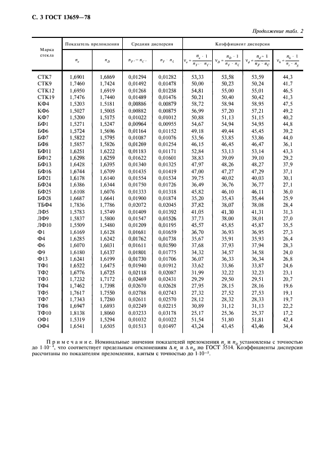  13659-78