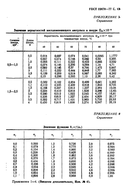  22470-77