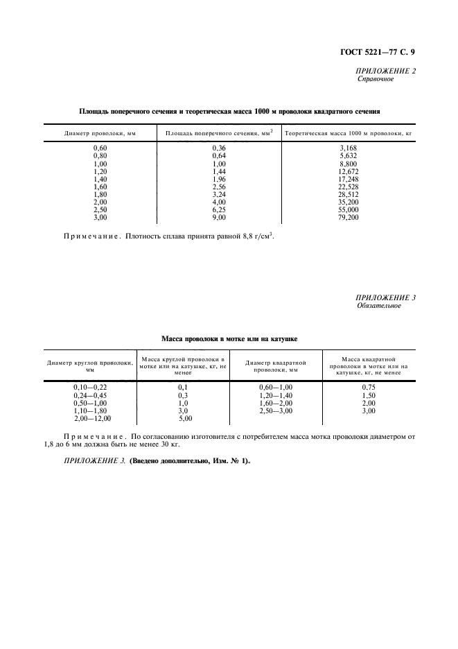  5221-77