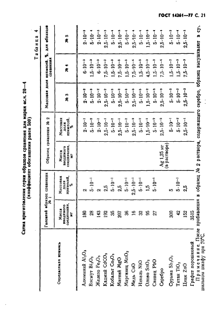  14261-77