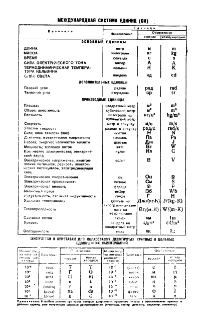  12711-77