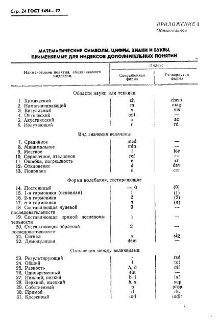  1494-77