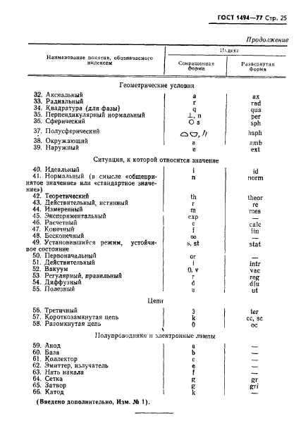  1494-77