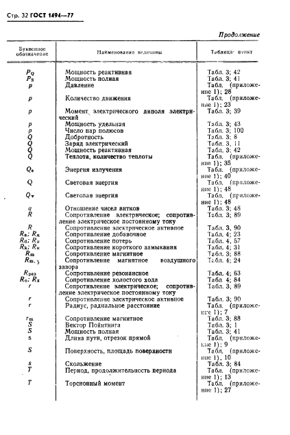  1494-77