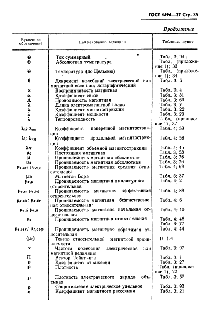  1494-77