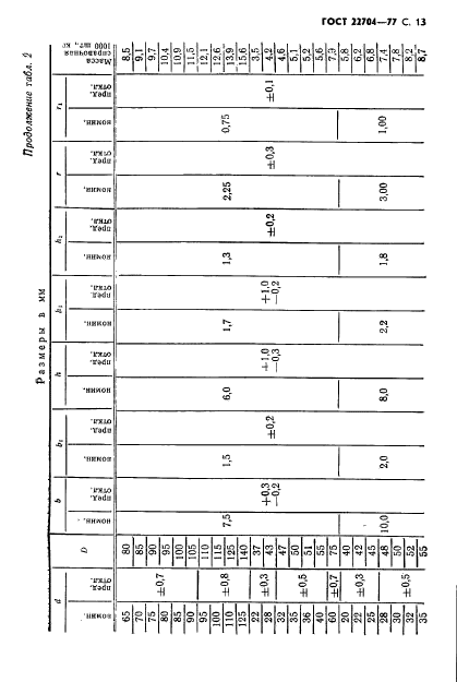  22704-77