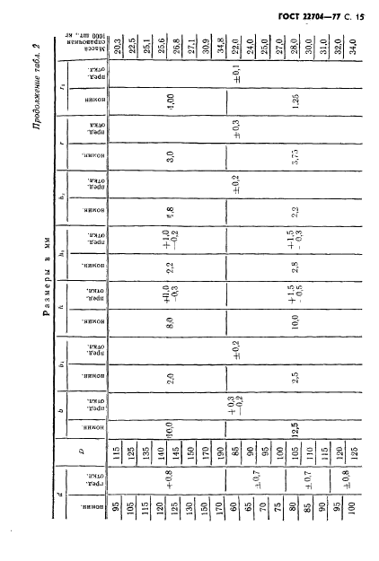  22704-77