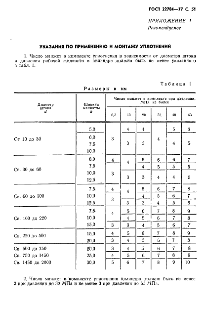  22704-77