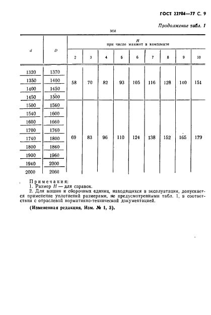  22704-77