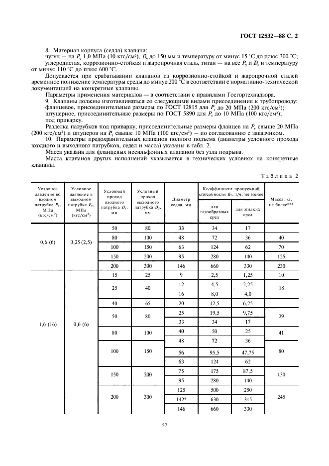  12532-88