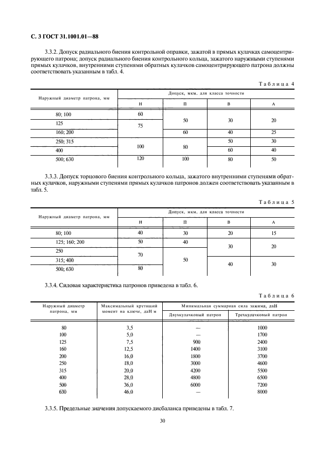  31.1001.01-88