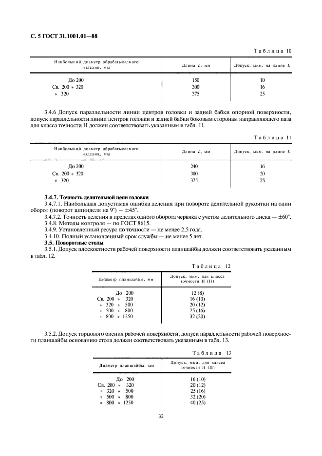  31.1001.01-88