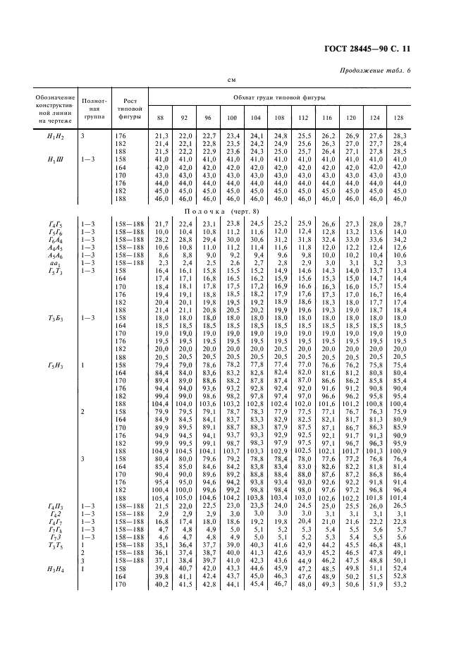  28445-90