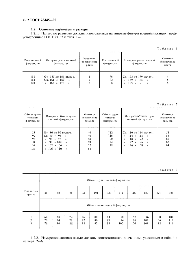  28445-90