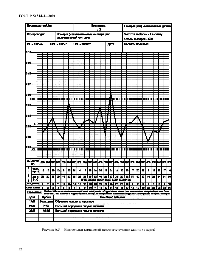   51814.3-2001