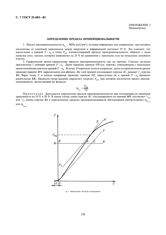  25.603-82