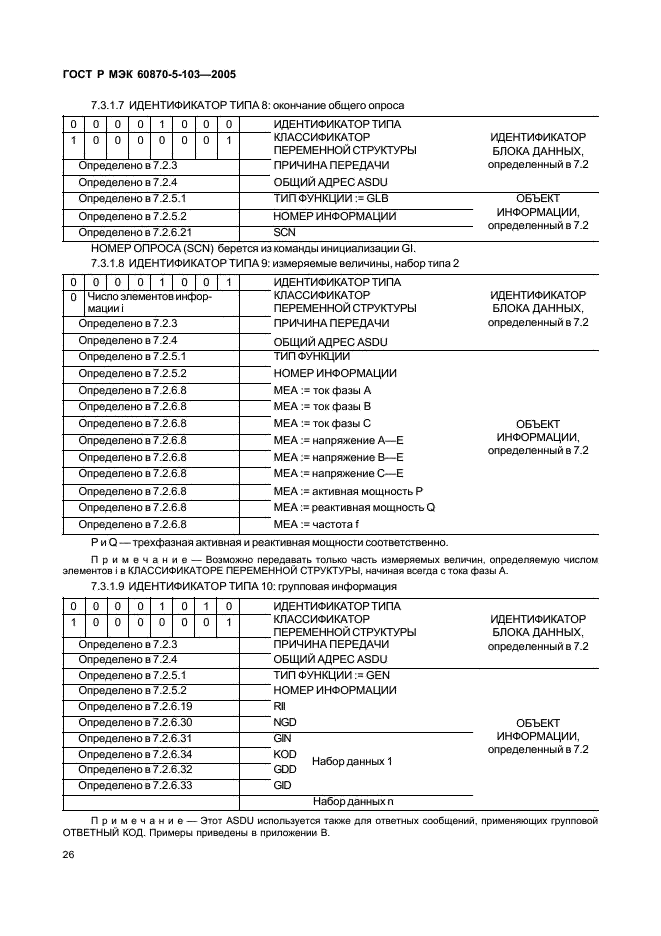    60870-5-103-2005